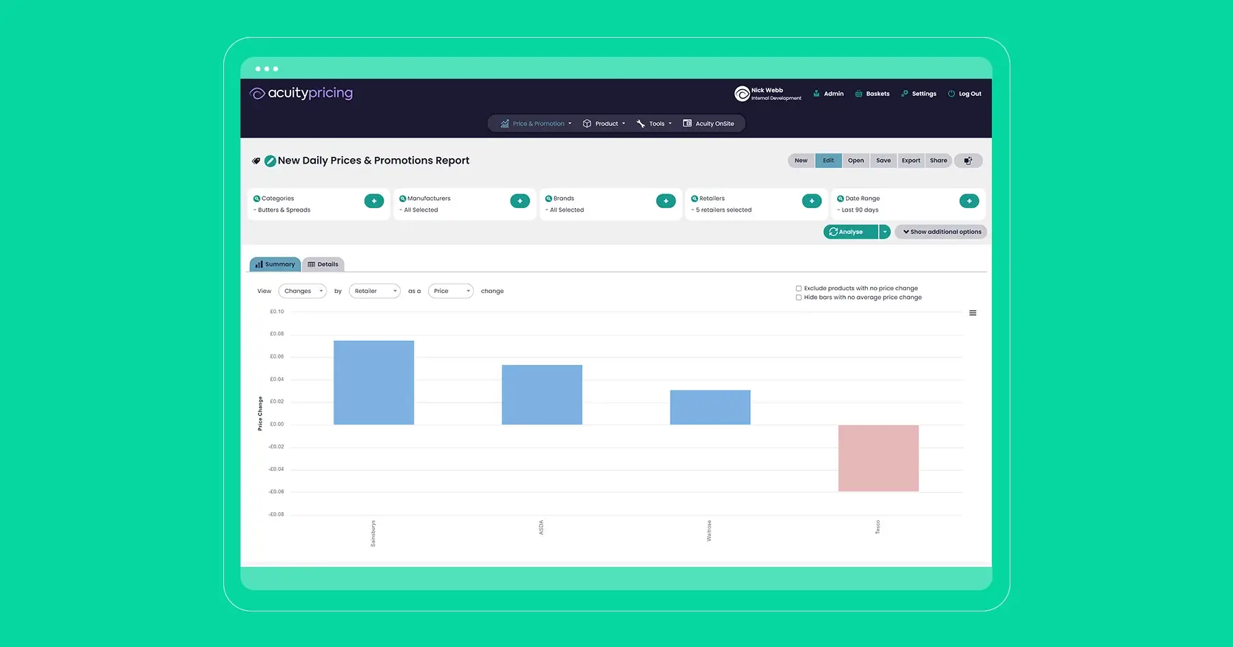 Retail Pricing Software Product Price History Acuity Pricing